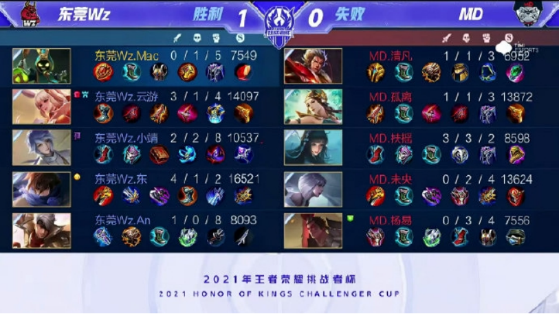 在足球世界