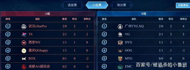 错失这些机