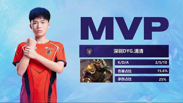 此次贝蒂斯 此次贝蒂斯